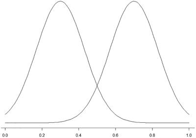 The Application of Signal Detection Theory to Acceptability Judgments